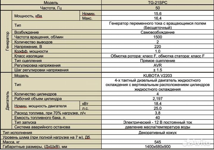 Дизельный генератор toyo TG-21SPC