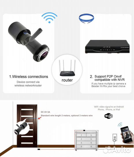 Дверной глазок с широкоугольным объективом 1080P