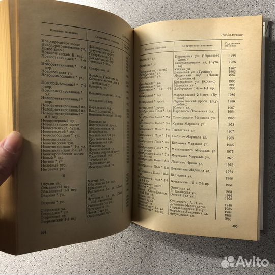 Имена московских улиц. 1988