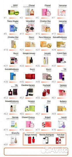 Духи 20 процентов концентрация аромамасел