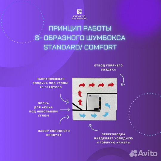 Шумобокс для асика. Свое производство