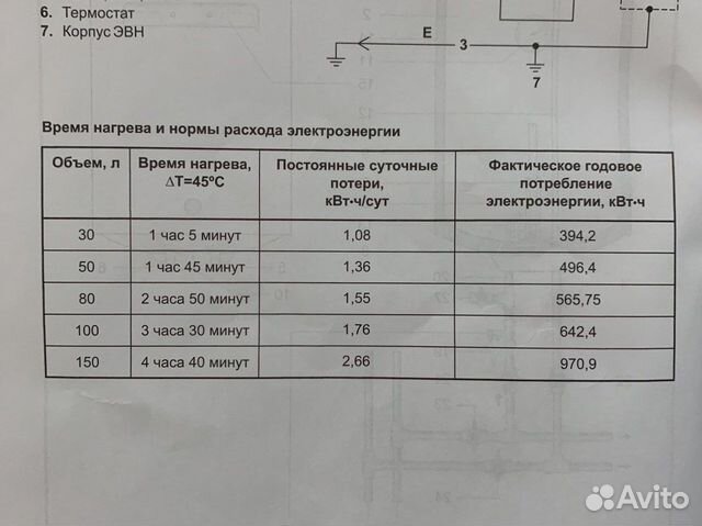 Водонагреватель 100л