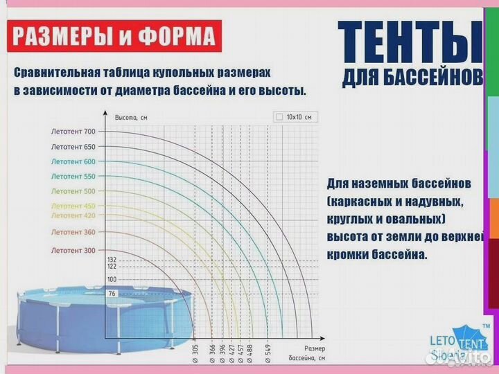 Купол тент (навес) для бассейна (размеры до 650см)