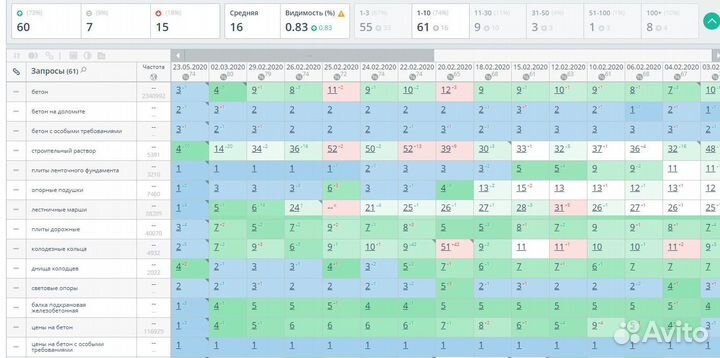 Продвижение сайтов в Топ. Частный seo специалист