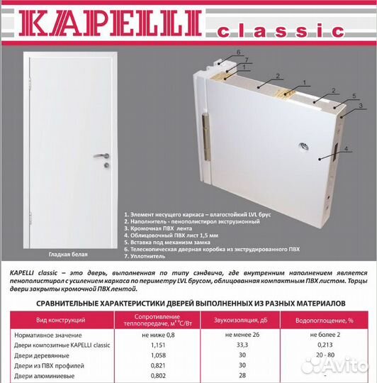 Дверь дг 21-14 (900+400) Капель мс7035