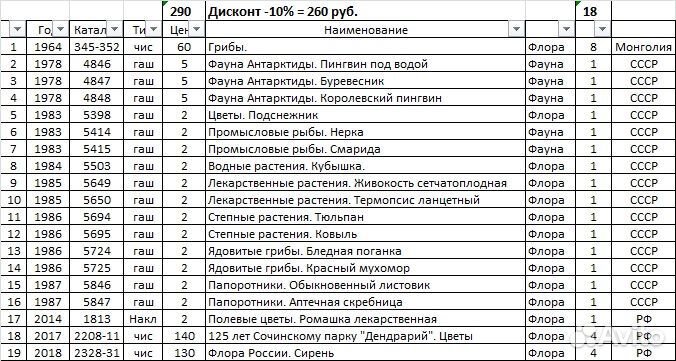 Почтовые марки СССР и России