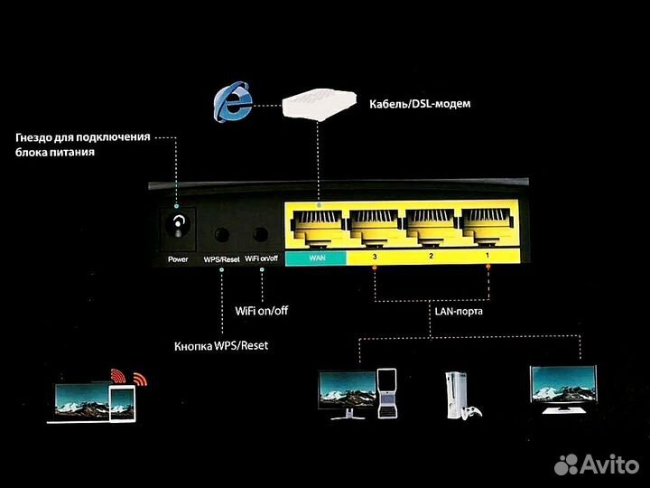 Tenda AC6 Wi-Fi роутер двухдиапазонный AC1200