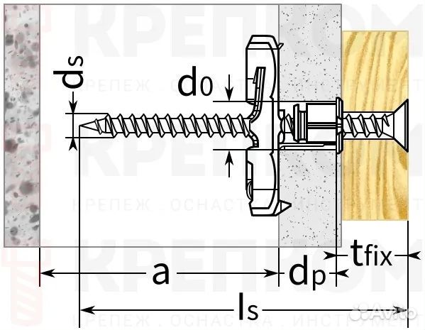 Дюбель duotec 10 Fischer 537262, 2 шт блистер