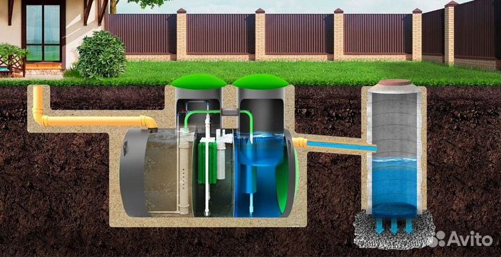 Био Септик Под ключ / Монтаж Септика с Гарантией ST-90946