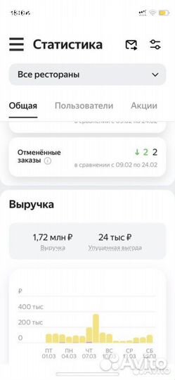 Агрегаторы суши роллы