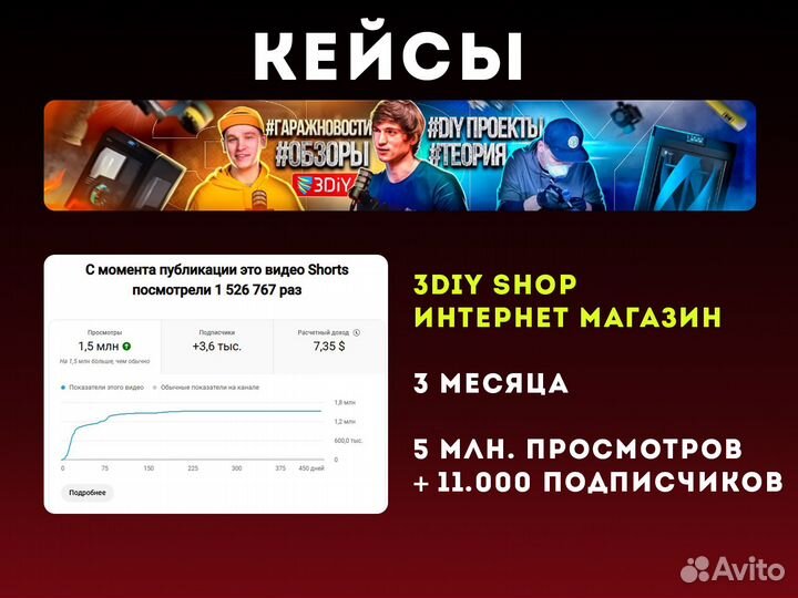 Продвижение YouTube канала. Ютуб продвижение