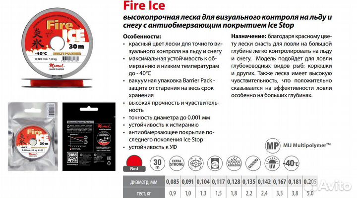 Леска Momoi Fire Ice 0,128мм,1,8кг30 м,5шт