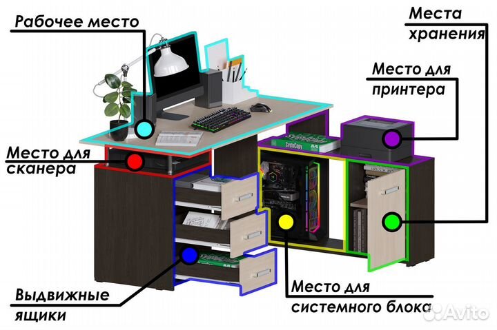 Компьютерный стол угловой с ящиками