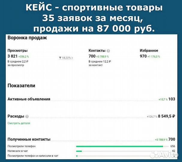 Авитолог для инфобизнеса/Услуги авитолога/обучение