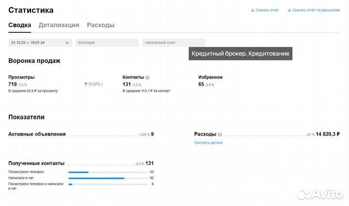 Авитолог - Продвижение с результатом