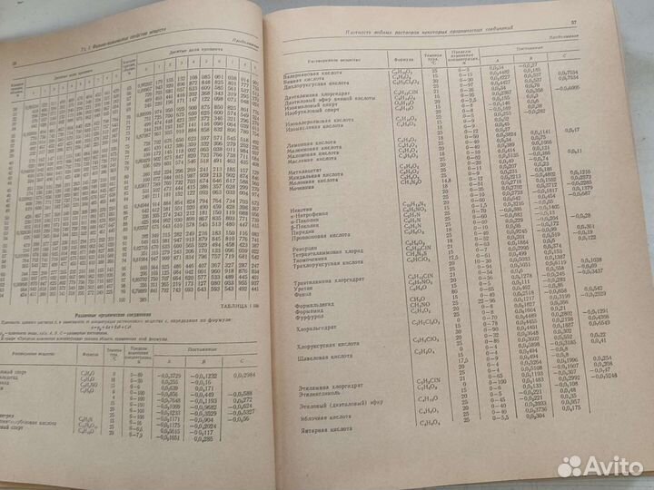 Книга Справочник инженера химика