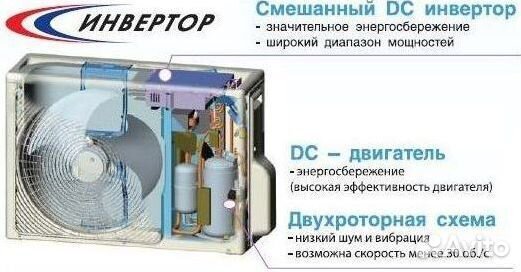 Кондиционеры