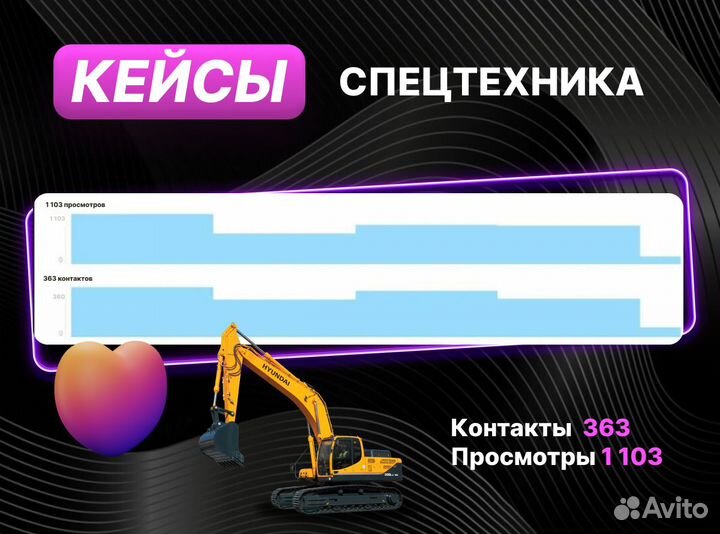 Авитолог / Услуги Авитолога/ Магазин