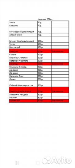 Черенки винограда