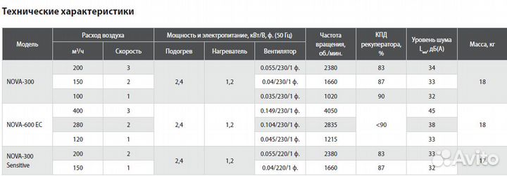 Приточно-вытяжная установка Shuft Nova 300 нагрев