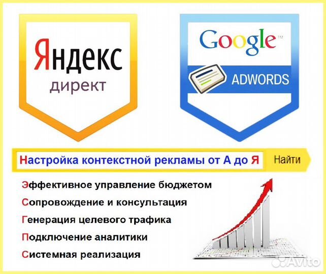 Настройка рекламы Яндекс Директ и Гугл ADS