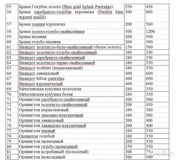 Яйцо цыплята о-шамо