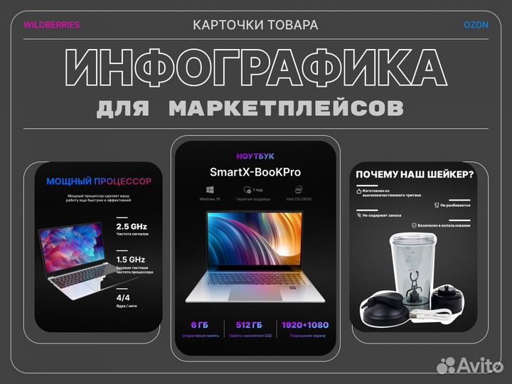 Инфографика для маркетплейсов. Карточки товаров