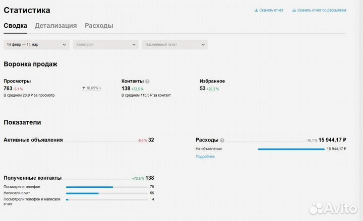 Авитолог / Услуги авитолога