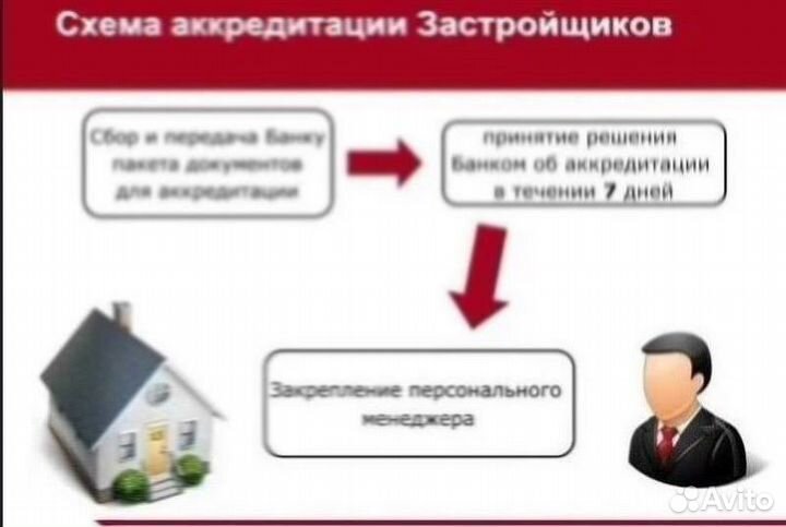 Аккредитация застройщиков ИЖС в банках