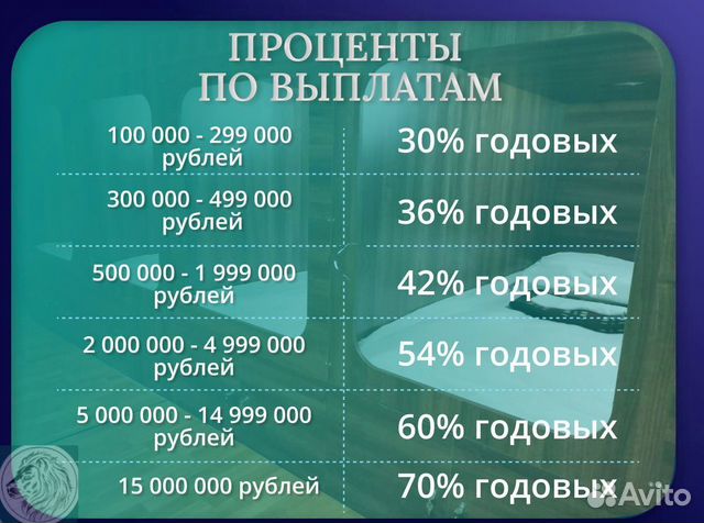 Пассивный доход от сети хостелов