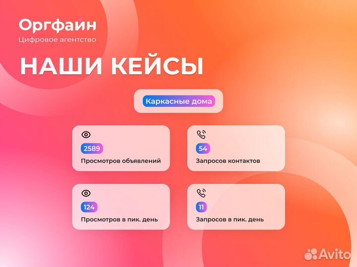 Авитолог / Продвижение на Авито / Услуги Авитолога