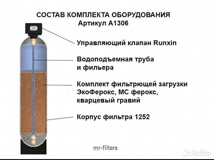 Обезжелезиватель A1329 / Водоподготовка