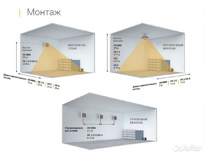 Тепловентилятор Volcano VR2 ас