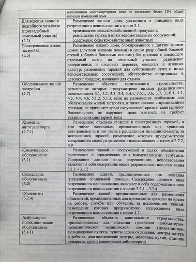 Участок 6,5 га (ИЖС)