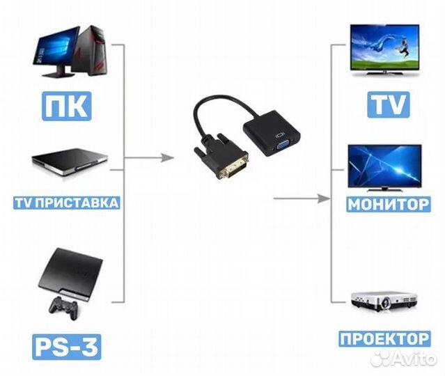 Конвертер DVI-D (M) ) VGA (F) 3-98420