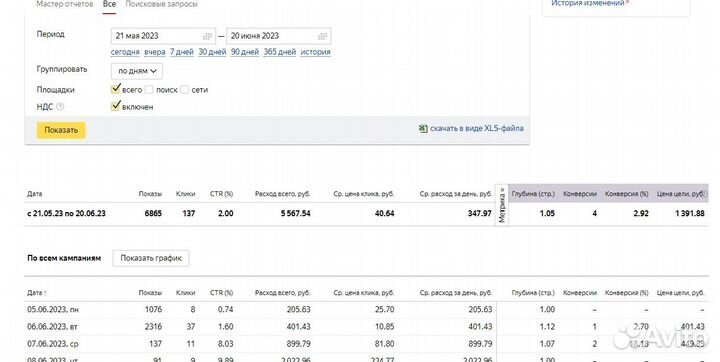 Контекстная реклама в Яндекс Директе