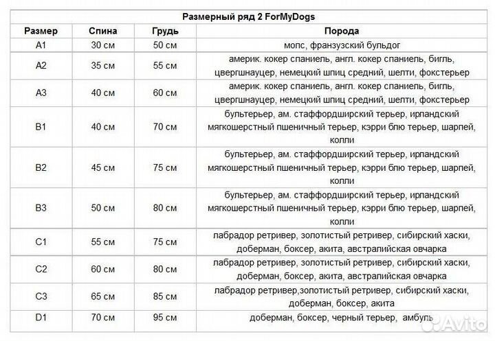 Дождевик для собак