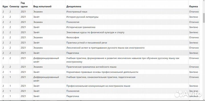 Репетитор по английскому/русскому языку онлайн