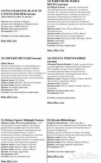 Масляный парфюм