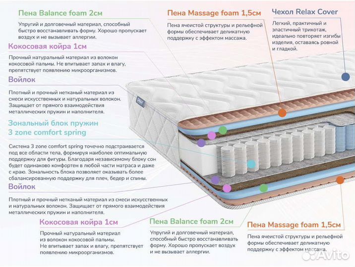 Матрас Димакс Relmas Foam Cocos 3Zone