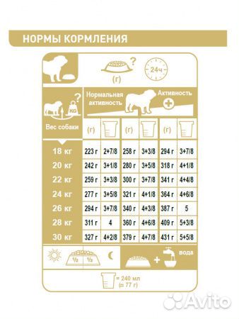 Сухой корм Роял Канин для собак породы Бульдог