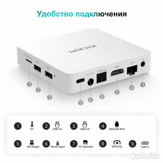 Kickpi KP1 (Android TV). Настроенные под ключ