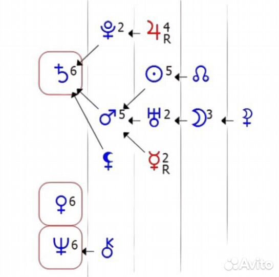 Формула души консультация
