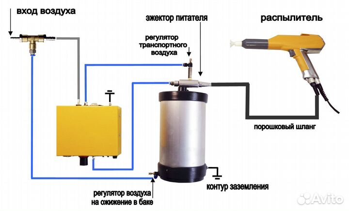 Установка Тесла Лайт (TSL Lite)
