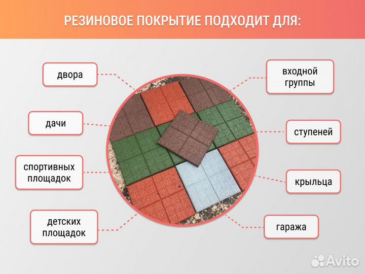 Резиновое покрытие для дома