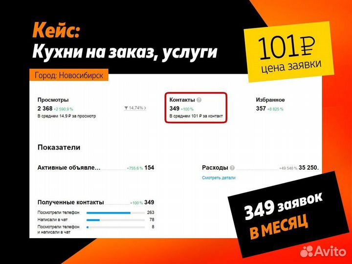 Авитолог услуги авитолога который разбирается