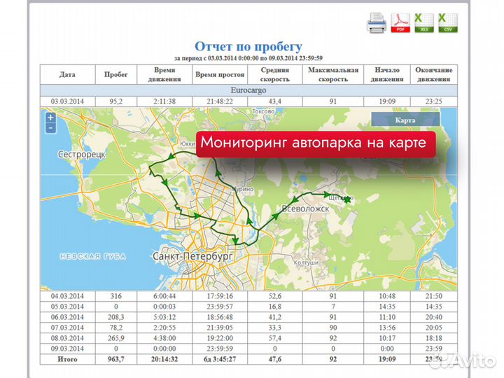 Gps Глонасс трекер маячок / gps Глонасс терминал