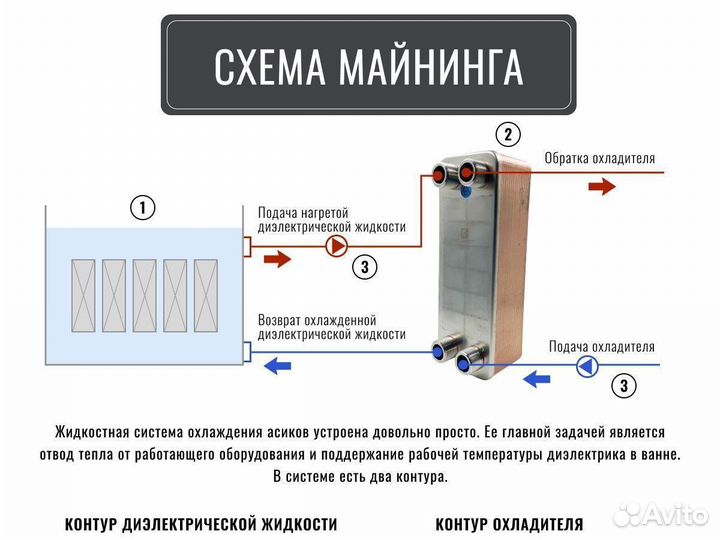 Теплообменники для майнинга паяные