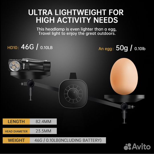 Налобный фонарь прожектор Wurkkos HD10