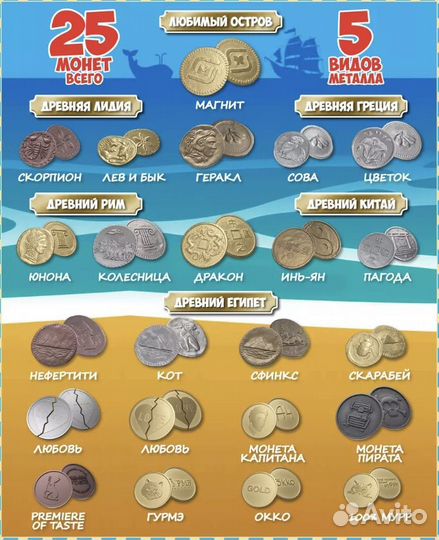 Золото магнитного моря